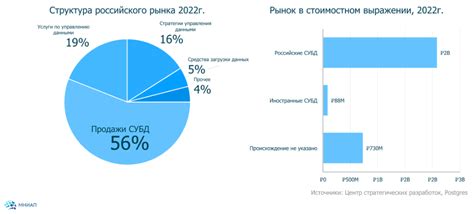 Доступность медицины в разных социальных слоях: вызовы и реалии