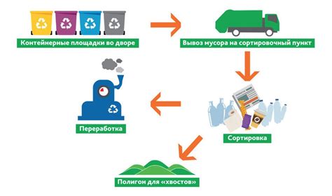 Экология под контролем: какие штрафы грозят за обращение с опасными отходами