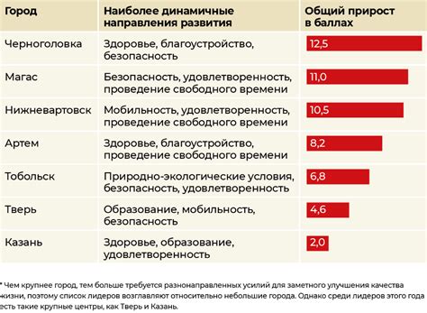 Как общественное здоровье формирует качество жизни в городах