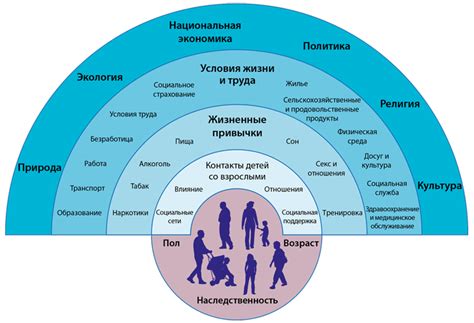 Как общественные связи влияют на наше здоровье