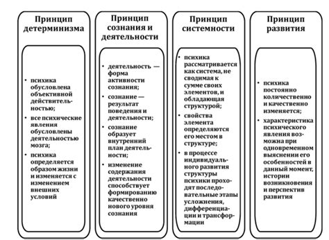 Как понять себя глубже: основные принципы психологии