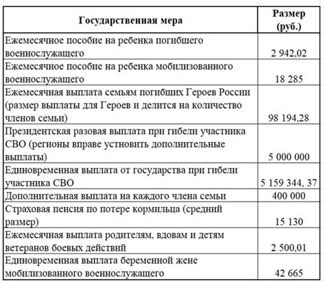 Как правильно индексировать выплаты семьям погибших сотрудников силовых структур — разъяснение КС