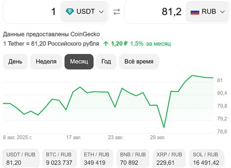 Как рублёвый стейблкоин захватил значительную долю рынка недолларовых активов