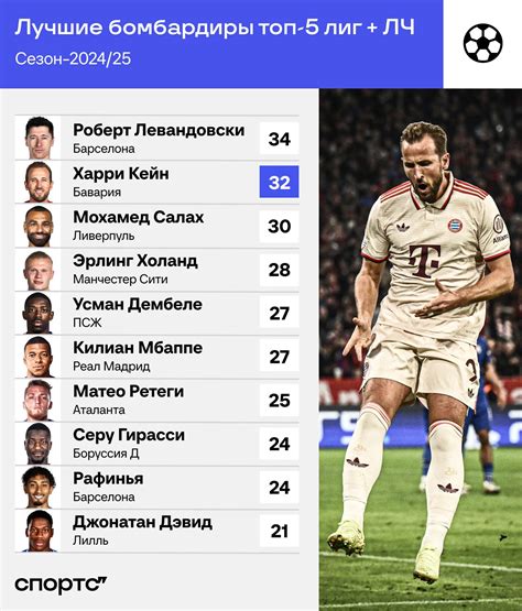 Как забивать пенальти: секреты от Григория Денисенко