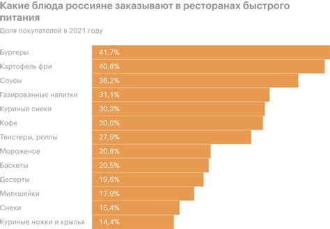 Культура питания в обществе: от фастфуда до осознанного потребления