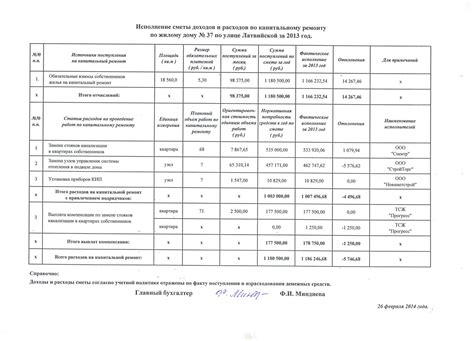 Новые стандарты гарантии на капитальный ремонт: предложения Госдумы по срокам и обязательной фотофиксации