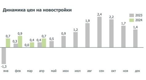 Рост стоимости жилья в Анапе: новостройки достигли отметки 337,2 тысячи рублей за квадратный метр