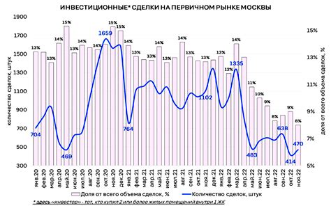 Топ-цены на жильё: почему Сочи остаётся лидером в российском рынке недвижимости