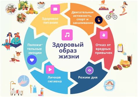 Здоровый образ жизни как социальный тренд: мода или необходимость?