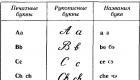 Alfabet Spanyol dengan transkripsi dan pengucapan, dengan terjemahan ke dalam bahasa Rusia