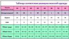 Dámske a pánske oblečenie veľkosti XS, S, M, L, XL, XXL, XXXL na Aliexpress - čo je ruská veľkosť