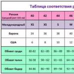 Dámske a pánske oblečenie veľkosti XS, S, M, L, XL, XXL, XXXL na Aliexpress - čo je ruská veľkosť