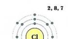 Addition of chlorine.  Being in nature.  History of chlorine production.  The most important chlorine compounds
