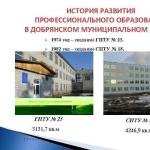 Základné informácie Technická škola pomenovaná podľa rozvrhu hodín Syuzeva